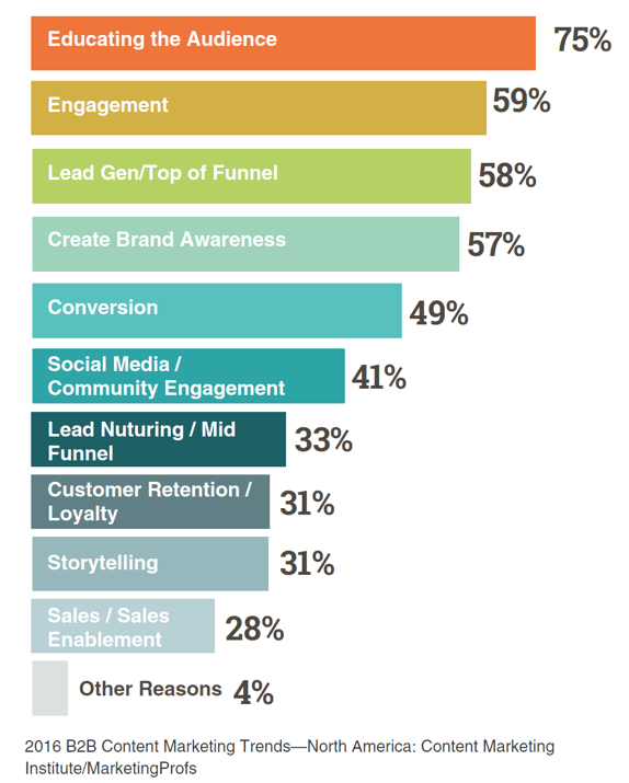 B2B content marketing trends.png