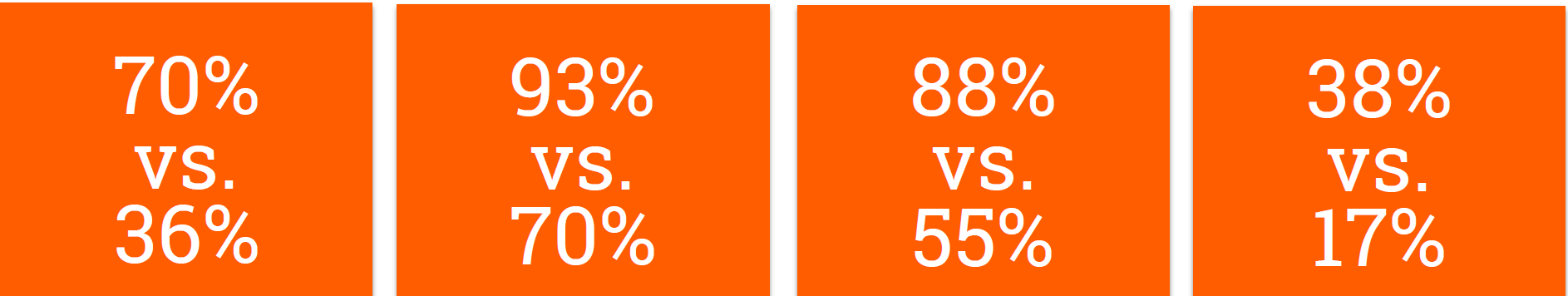 contenu interactif contre contenu statique-1